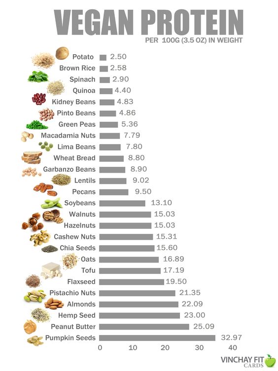 A list of naturally high vegan protein sources with only plant based ingredients