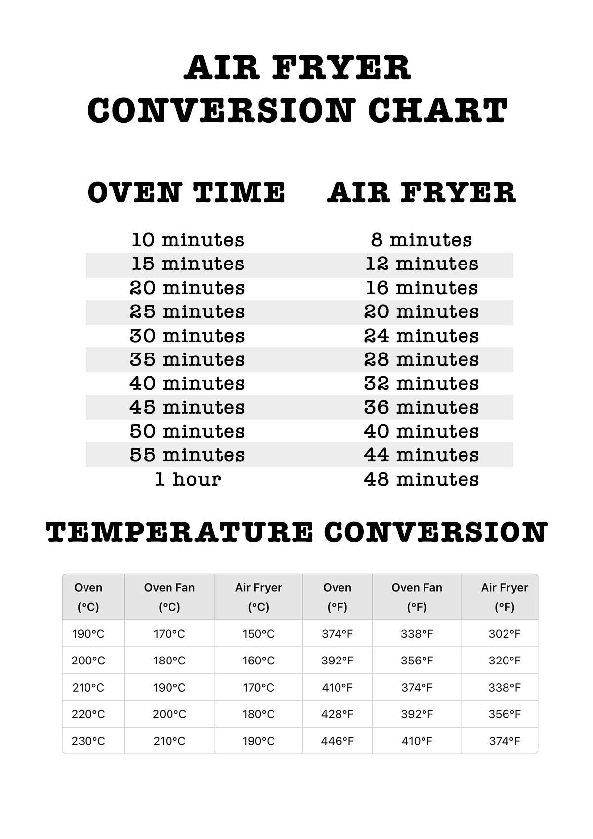 Air fryer conversion chart for oven and air fryer.